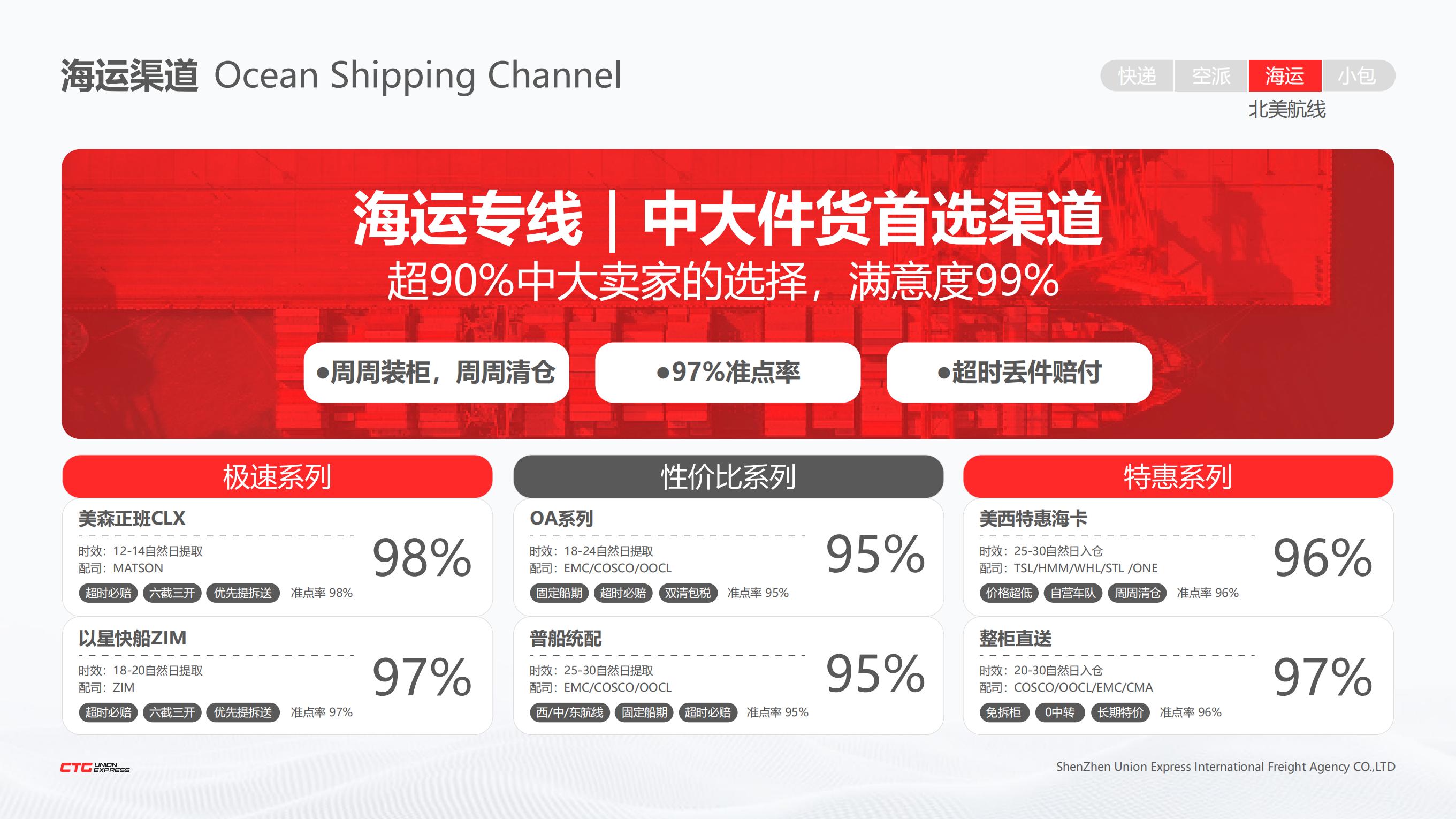 欧洲FBA海运